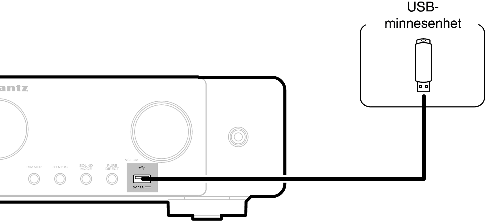 Conne USB C70s